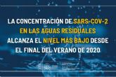 La concentracin de SARS-CoV-2 en las aguas residuales alcanza el nivel ms bajo desde el final del verano de 2020