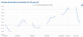 AleaSoft: Tras los m�ximos hist�ricos, los precios del gas y el CO2 retroceden
