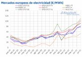 AleaSoft: Julio de 2021: Mes de rcords en los mercados de energa europeos