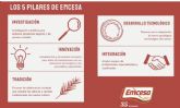 Emcesa mira hacia el futuro ofreciendo a sus clientes alimentos de primera calidad