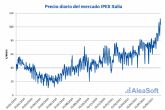 AleaSoft: La dependencia del gas lleva los precios del mercado italiano a ser de los ms altos de Europa