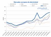 AleaSoft: El mercado N2EX lider el ranking de los precios ms altos de Europa en el primer semestre