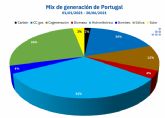 AleaSoft: Las energas lideraron la produccin de electricidad en Portugal en el primer semestre de 2021