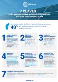 IMEnergy explica las 7 claves para redireccionar el modelo energtico hacia la descarbonizacin