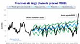 AleaSoft: La financiacin de proyectos de energas renovables en tiempos de precios rcords en los mercados