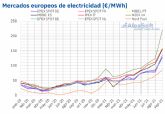 AleaSoft: Subidas de los precios de los mercados en el tercer trimestre en medio de la crisis energtica