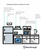Gana Energa: Trucos para ahorrar energa en la cocina