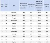 Educaci�n digital: los pa�ses m�s caros para estudiar en l�nea