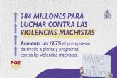 El presupuesto de Igualdad para 2022 aumenta un 14,4% superando por primera vez los 500 millones de euros