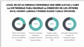 6 de cada 10 j�venes espanoles no creen que la Universidad los prepare para enfrentarse con �xito al mundo laboral