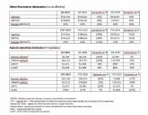 Plus500 anuncia ingresos de 211,4 millones de dlares en el tercer trimestre de 2021