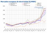 AleaSoft: Continan en noviembre los precios rcord en los mercados elctricos europeos