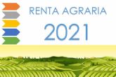 La renta agraria se mantiene estable (+0,1 %) en 2021 y alcanza los 28.361 millones de euros
