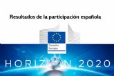 España es el primer país en liderazgo de proyectos de I+D+I en colaboración del programa de la UE Horizonte 2020
