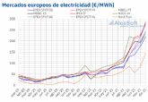 AleaSoft: 2021: Año de recuperación y de récords en los mercados de energía europeos