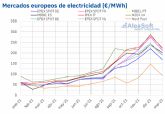 AleaSoft: Enero de 2022: Un mes de macrovolatilidad en los mercados eléctricos europeos