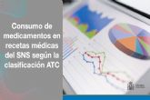 Sanidad publica informacin detallada sobre el consumo de medicamentos financiados con cargo al sistema sanitario pblico en Espana