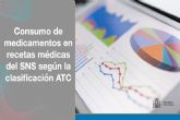 Sanidad publica información detallada sobre el consumo de medicamentos financiados con cargo al sistema sanitario público en España