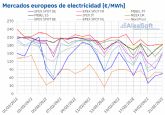 AleaSoft: Tercera semana consecutiva con bajadas de precios en la mayora de mercados elctricos europeos