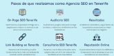 3+1 Recomendaciones de marketing digital para nuevos emprendedores, segn diceto