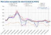 AleaSoft: Los precios de los mercados elctricos europeos bajaron en el inicio de la primavera