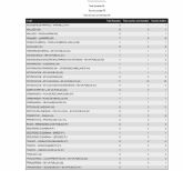 El 1-1-2 ha recibido hasta las 19:30h 65 llamadas relacionadas con el Bando de la Huerta