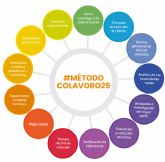 COLAVORO: 25 anos aportando a las empresas el talento m�s dif�cil de encontrar