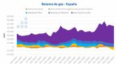 AleaSoft: ?Faltar� el suministro de gas en Espana?