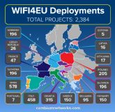 La pandemia puso de relieve el �xito del programa europeo WiFI4EU