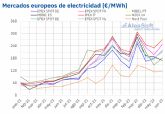 AleaSoft: Precios y producci�n solar marcan r�cords en los mercados europeos en el primer semestre de 2022