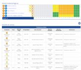 Meteorologa actualiza avisos por tormentas y aumento de las temperaturas para hoy 13 de agosto en la Regin de Murcia