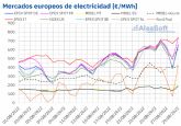 AleaSoft: Rcords de precios en los mercados elctricos europeos tras los mximos alcanzados por el gas