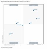 Ivanti, nombrada lder en el Cuadrante Mgico de GartnerR 2022 para las herramientas de Gestin Unificada de Dispositivos (UEM)