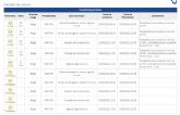 La Agencia Estatal de Meteorologa aumenta el nivel de precipitaciones previsto para la Regin de Murcia en su ltimo boletn (21:55)