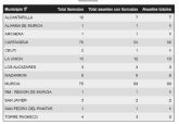 Incidentes registrados por el 112 en relación a lluvias y tormentas desde las 12:00 hasta las 17:30 el día de hoy