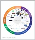 Skiller Academy trabaja en la elaboracin del primer Mapa de Blockchain de Espana