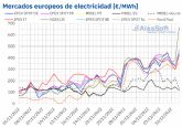 AleaSoft: contin�a la escalada de precios de los mercados de energ�a europeos a las puertas del invierno