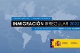 Espana cierra 2022 con un descenso del 25,6 por ciento en la inmigracin irregular