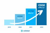 En 2022, Coinstar canaliza ms de 50 millones de euros en facturacin extra al sector retail