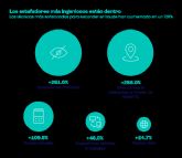 'El fraude est� creciendo y se volvi� m�s sofisticado', explica SEON en un nuevo informe de datos