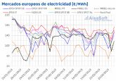 AleaSoft: Segunda semana consecutiva de cadas de precios en la mayora de los mercados elctricos europeos