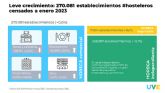 El sector Horeca se estabiliza tras un ano de recuperacin, con un crecimiento del 0,6% respecto al 2022