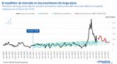 AleaSoft: el equilibrio de los precios de los mercados de energ�a en el largo plazo
