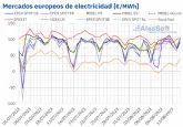AleaSoft: Los mercados el�ctricos europeos sufrieron el impacto de la subida de los precios del gas