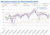 AleaSoft: La elica contribuy a la bajada de precios en los mercados europeos la ltima semana de agosto