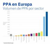 AleaSoft: PPA renovables, una oportunidad para la industria electrointensiva