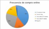 La sostenibilidad es la prioridad del 80% de los consumidores al seleccionar un ecommerce