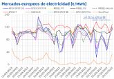 AleaSoft: descenso de precios de gas y CO2 y m�s e�lica hacen bajar los precios de los mercados europeos