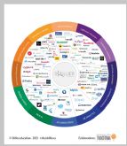 Mapa HR Tech: las startups que redefinen la gestión del talento en España en la era de la IA