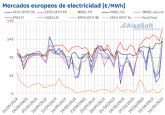 AleaSoft: Repunte de precios en mercados el�ctricos europeos mientras el gas alcanza m�ximos desde febrero